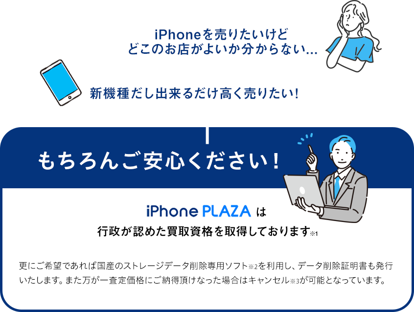 iPhoneを売りたいけどたくさんあって分からない、新機種だしできるだけ高く売りたい。iPhonePLAZAは行政が認めた買取資格を取得しております※1更にご希望であれば国産のストレージデータ削除専用ソフト※2を利用し、データ削除証明書も発行いたします。また万が一査定価格にご納得頂けなった場合はキャンセル※3が可能となっています。