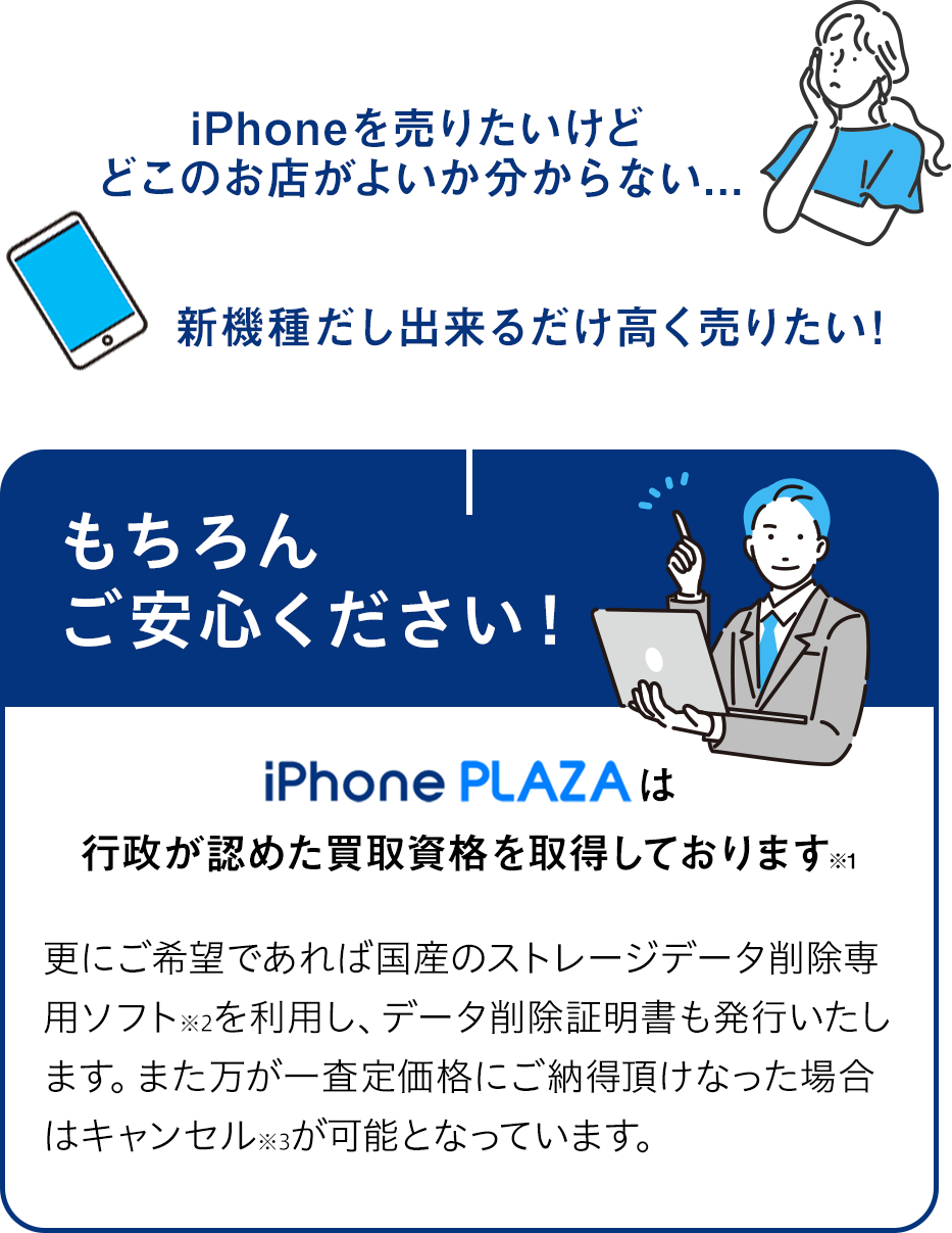iPhoneを売りたいけどたくさんあって分からない、新機種だしできるだけ高く売りたい。iPhonePLAZAは行政が認めた買取資格を取得しております※1更にご希望であれば国産のストレージデータ削除専用ソフト※2を利用し、データ削除証明書も発行いたします。また万が一査定価格にご納得頂けなった場合はキャンセル※3が可能となっています。